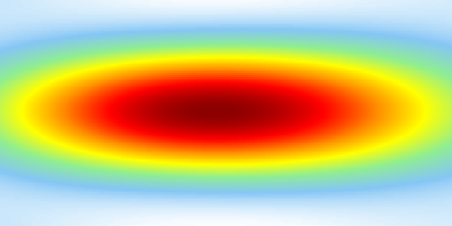 Intensity along z-axis